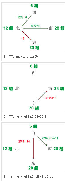 麻将,麻将规则